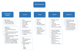 nlp_taxonomy