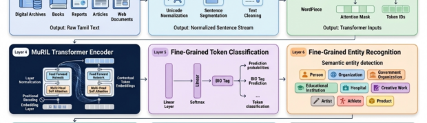 Building a Fine-Grained Tamil Named Entity Recognition System with MuRIL