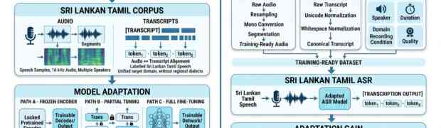 Adapting Indic Language ASR Models for Sri Lankan Tamil Speech